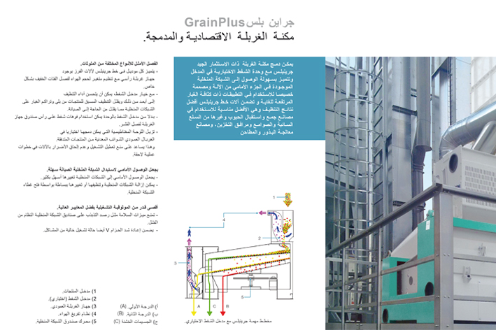 Die Bühler Broschüre "Aufbereitungstechnik" für Dubai!